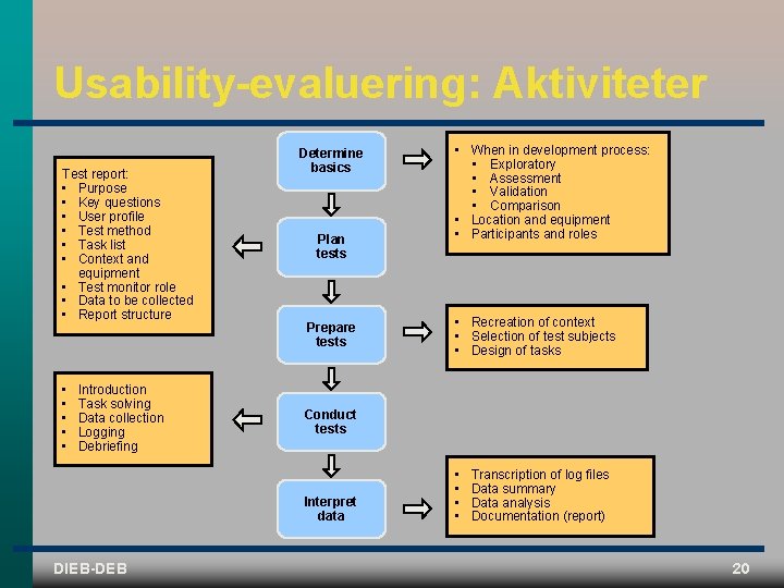 Usability-evaluering: Aktiviteter Test report: • Purpose • Key questions • User profile • Test