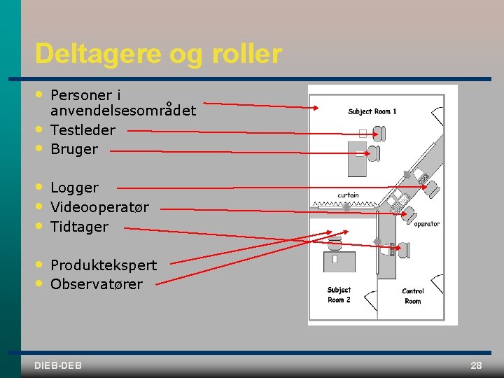 Deltagere og roller • • • Personer i anvendelsesområdet Testleder Bruger • • •