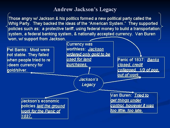 Andrew Jackson’s Legacy Those angry w/ Jackson & his politics formed a new political