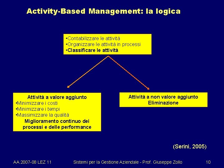 Activity-Based Management: la logica • Contabilizzare le attività • Organizzare le attività in processi
