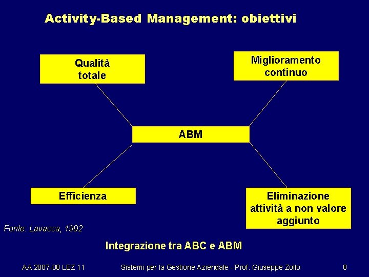 Activity-Based Management: obiettivi Miglioramento continuo Qualità totale ABM Efficienza Eliminazione attività a non valore