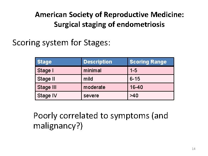 Endometriosis Cancer Association Paul Yong MD Ph D