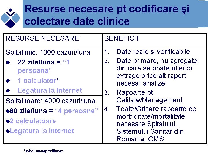 Resurse necesare pt codificare şi colectare date clinice RESURSE NECESARE BENEFICII Spital mic: 1000