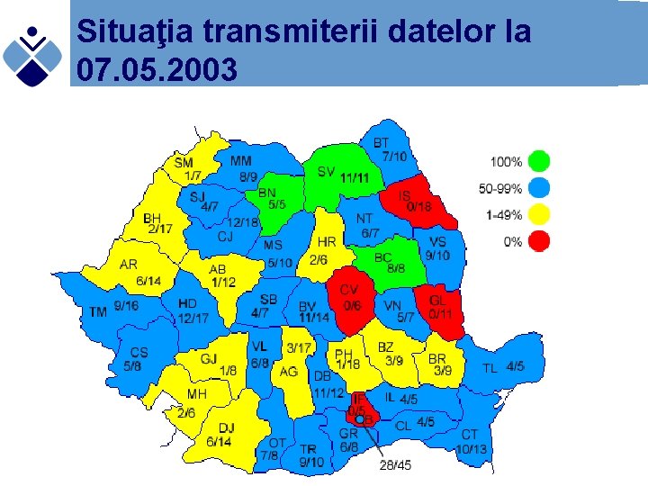 Situaţia transmiterii datelor la 07. 05. 2003 