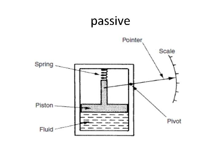 Passive Instrument Ch 2 Instrument types and performance characteristics Review