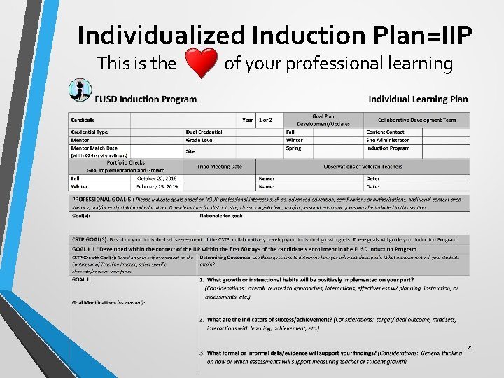 Individualized Induction Plan=IIP This is the of your professional learning 21 