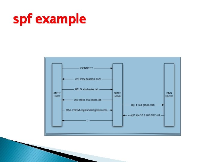 spf example 