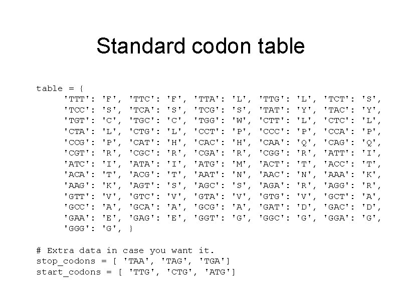 Standard codon table = { 'TTT': 'TCC': 'TGT': 'CTA': 'CCG': 'CGT': 'ATC': 'ACA': 'AAG':