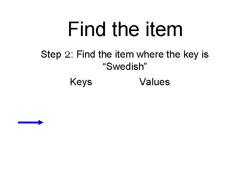 Find the item Step 2: Find the item where the key is “Swedish” Keys
