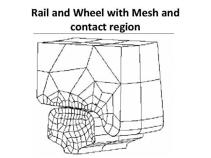 Rail and Wheel with Mesh and contact region 