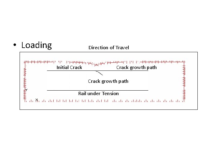  • Loading Direction of Travel Initial Crack growth path Rail under Tension 