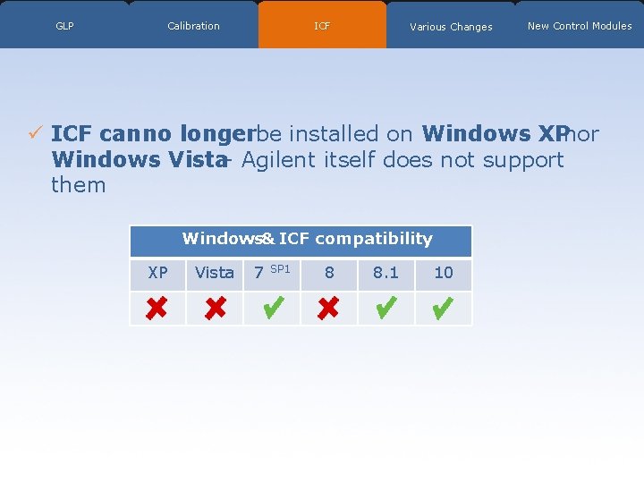 GLP Calibration ICF Various Changes New Control Modules ü ICF can no longerbe installed