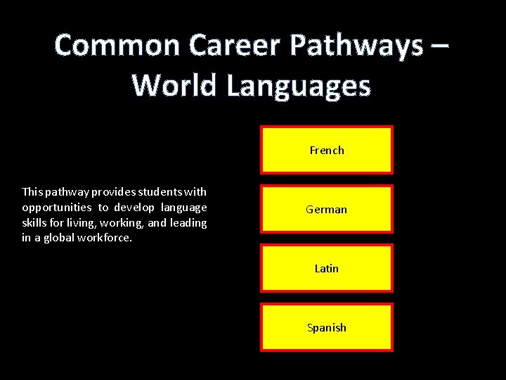 Common Career Pathways – World Languages French This pathway provides students with opportunities to