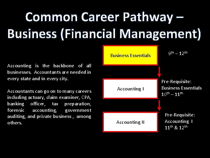 Common Career Pathway – Business (Financial Management) Business Essentials Accounting is the backbone of