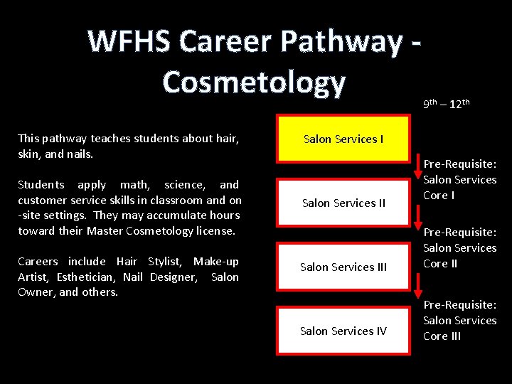 WFHS Career Pathway Cosmetology This pathway teaches students about hair, skin, and nails. Students