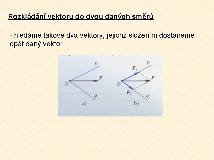 Rozkládání vektoru do dvou daných směrů - hledáme takové dva vektory, jejichž složením dostaneme