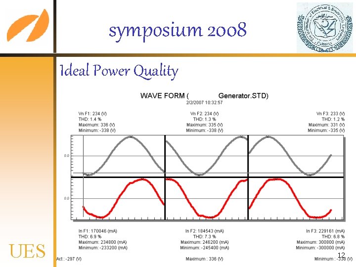 symposium 2008 Ideal Power Quality UES 12 