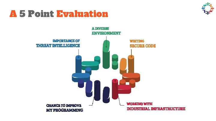 A 5 Point Evaluation A DIVERSE ENVIRONMENT IMPORTANCE OF THREAT INTELLIGENCE CHANCE TO IMPROVE