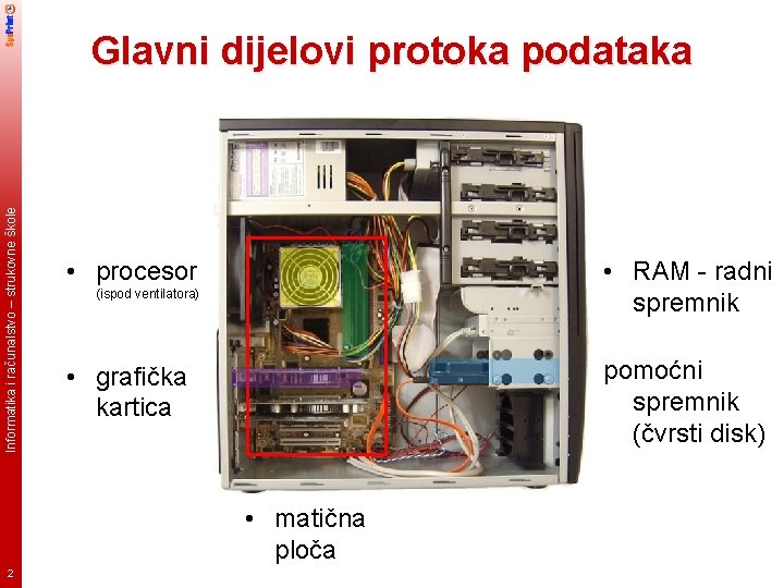 Informatika i računalstvo – strukovne škole Glavni dijelovi protoka podataka • procesor • RAM
