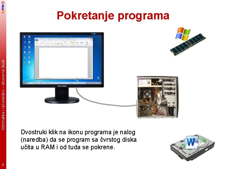 Informatika i računalstvo – strukovne škole Pokretanje programa 6 Dvostruki klik na ikonu programa