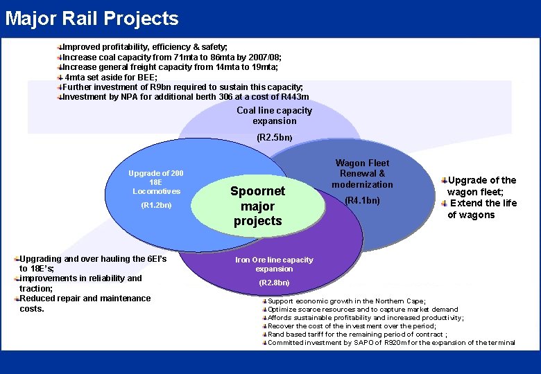Major Rail Projects Improved profitability, efficiency & safety; Increase coal capacity from 71 mta