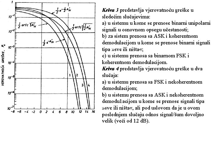 Kriva 3 predstavlja vjerovatnoću greške u sledećim slučajevima: a) u sistemu u kome se