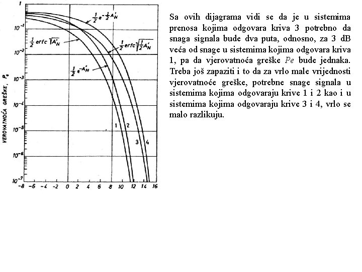 Sa ovih dijagrama vidi se da je u sistemima prenosa kojima odgovara kriva 3