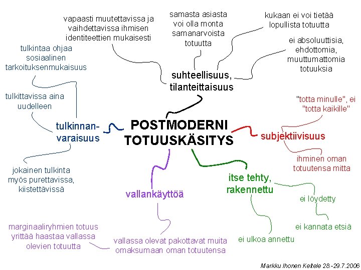 vapaasti muutettavissa ja vaihdettavissa ihmisen identiteettien mukaisesti tulkintaa ohjaa sosiaalinen tarkoituksenmukaisuus tulkittavissa aina uudelleen