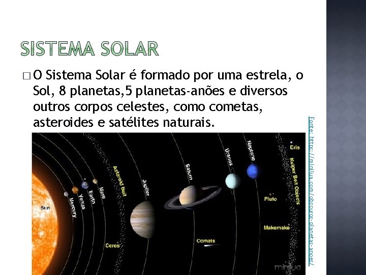 �O Fonte: https: //minilua. com/obscuros-planetas-anoes/ Sistema Solar é formado por uma estrela, o Sol,