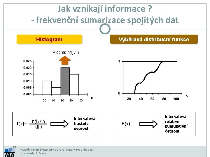 Jak vznikají informace ? - frekvenční sumarizace spojitých dat Histogram Výběrová distribuční funkce Plocha: