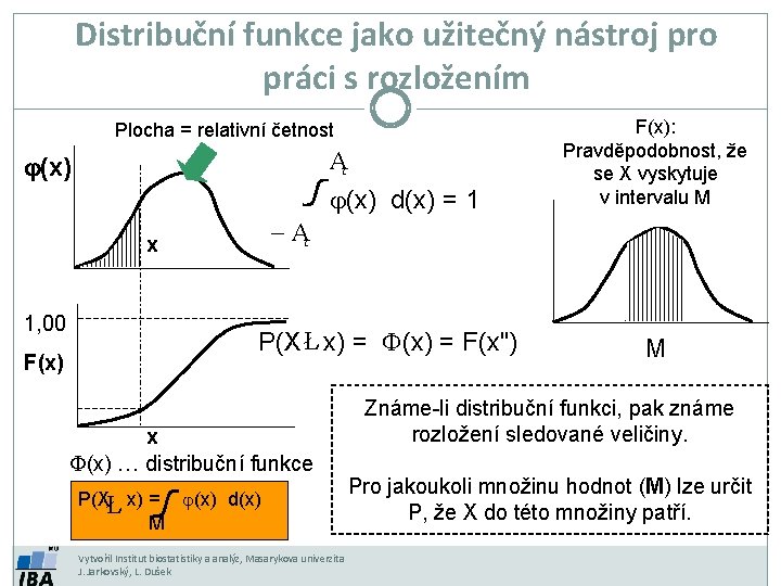 Distribuční funkce jako užitečný nástroj pro práci s rozložením Plocha = relativní četnost Ą