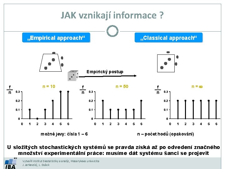 JAK vznikají informace ? „Empirical approach“ „Classical approach“ Empirický postup f n n =