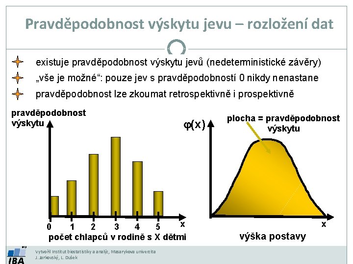 Pravděpodobnost výskytu jevu – rozložení dat existuje pravděpodobnost výskytu jevů (nedeterministické závěry) „vše je