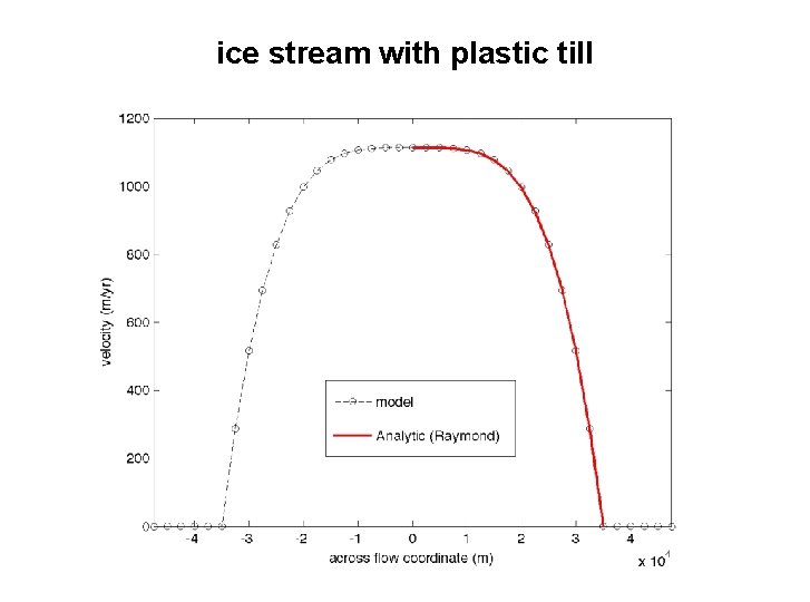 ice stream with plastic till ice stream with plastic till