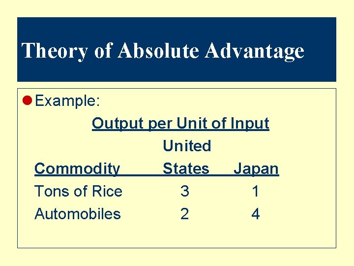 Theory of Absolute Advantage l Example: Output per Unit of Input United Commodity States