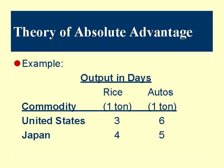Theory of Absolute Advantage l Example: Output in Days Rice Autos Commodity (1 ton)