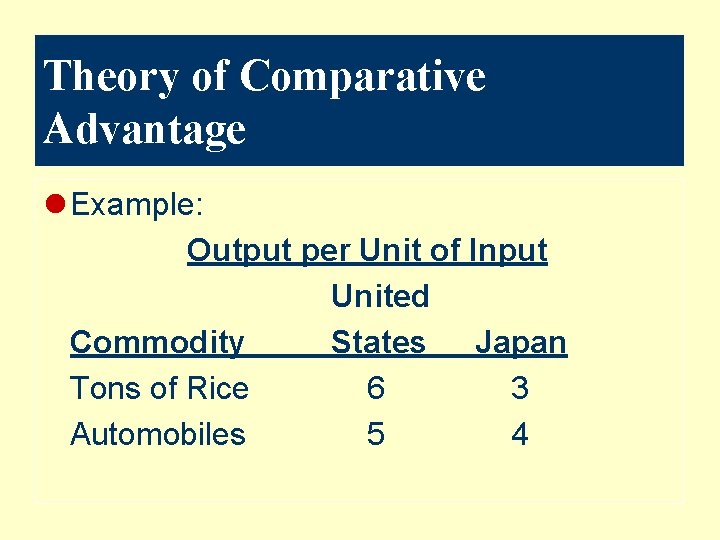 Theory of Comparative Advantage l Example: Output per Unit of Input United Commodity States