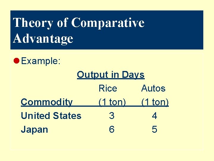 Theory of Comparative Advantage l Example: Output in Days Rice Autos Commodity (1 ton)