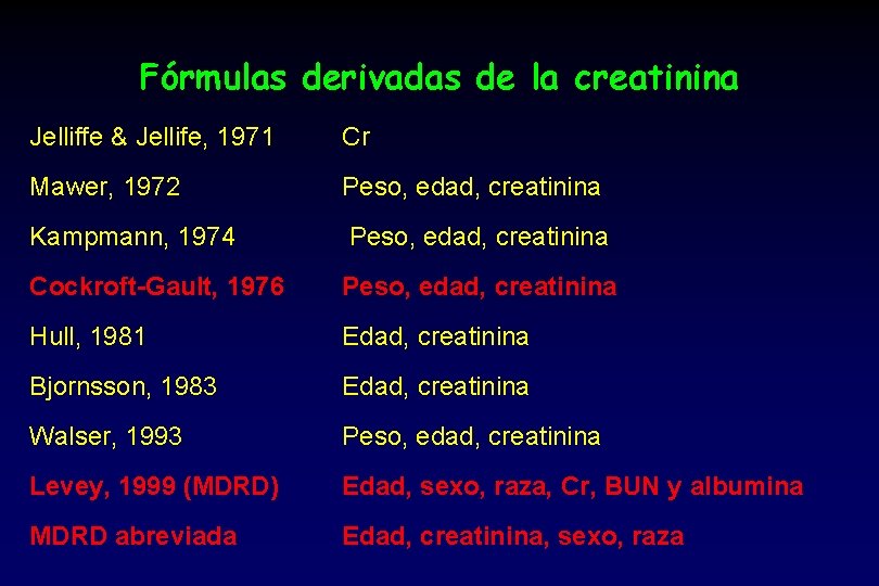 Fórmulas derivadas de la creatinina Jelliffe & Jellife, 1971 Cr Mawer, 1972 Peso, edad,