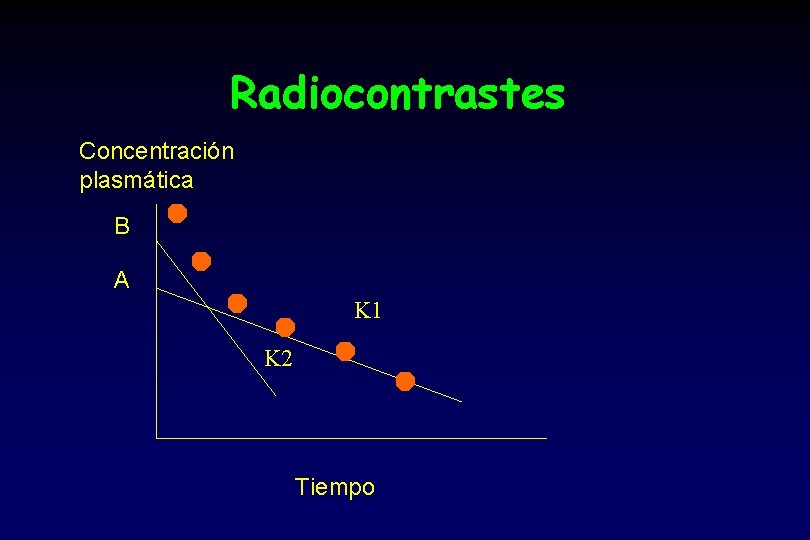 Radiocontrastes Concentración plasmática B A K 1 K 2 Tiempo 