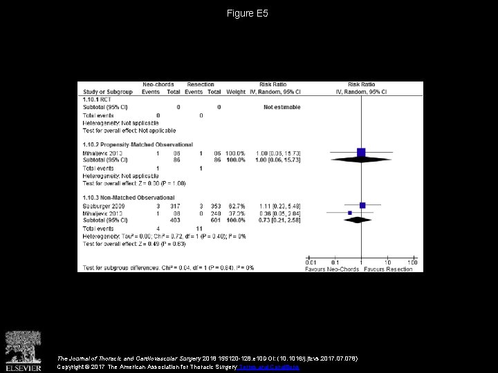 Figure E 5 The Journal of Thoracic and Cardiovascular Surgery 2018 155120 -128. e