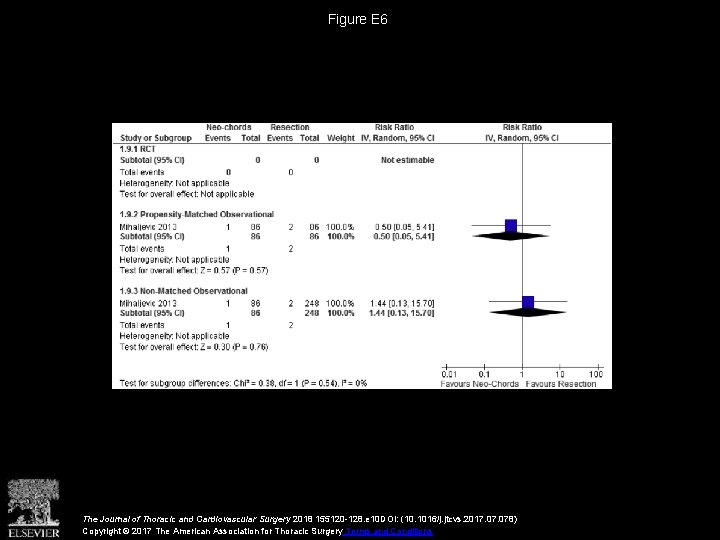 Figure E 6 The Journal of Thoracic and Cardiovascular Surgery 2018 155120 -128. e