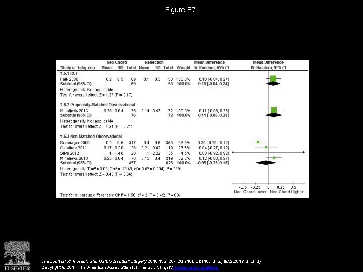 Figure E 7 The Journal of Thoracic and Cardiovascular Surgery 2018 155120 -128. e