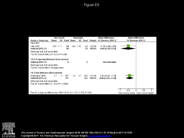 Figure E 9 The Journal of Thoracic and Cardiovascular Surgery 2018 155120 -128. e