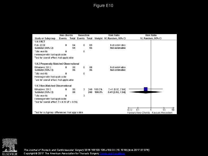 Figure E 10 The Journal of Thoracic and Cardiovascular Surgery 2018 155120 -128. e