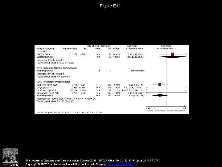 Figure E 11 The Journal of Thoracic and Cardiovascular Surgery 2018 155120 -128. e