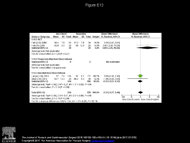 Figure E 12 The Journal of Thoracic and Cardiovascular Surgery 2018 155120 -128. e