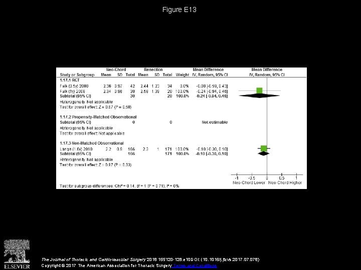 Figure E 13 The Journal of Thoracic and Cardiovascular Surgery 2018 155120 -128. e