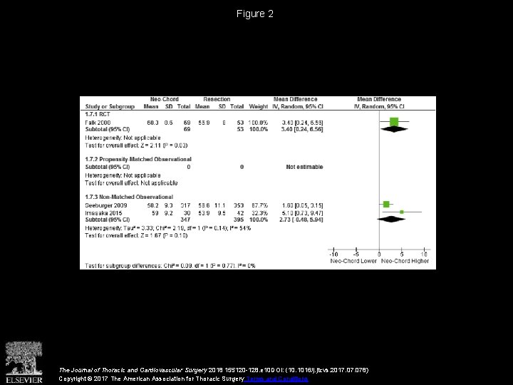 Figure 2 The Journal of Thoracic and Cardiovascular Surgery 2018 155120 -128. e 10