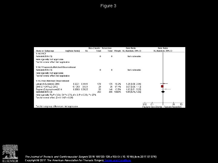 Figure 3 The Journal of Thoracic and Cardiovascular Surgery 2018 155120 -128. e 10